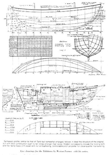 Plan Tahitiana32
